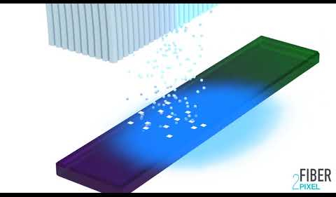 PSPIX² - FIBER2PIXEL technology